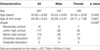 Retrospective Evaluation of the Correlation Between Previous Hospitalizations, the Type of Current Living Space, and Quality of Family Function